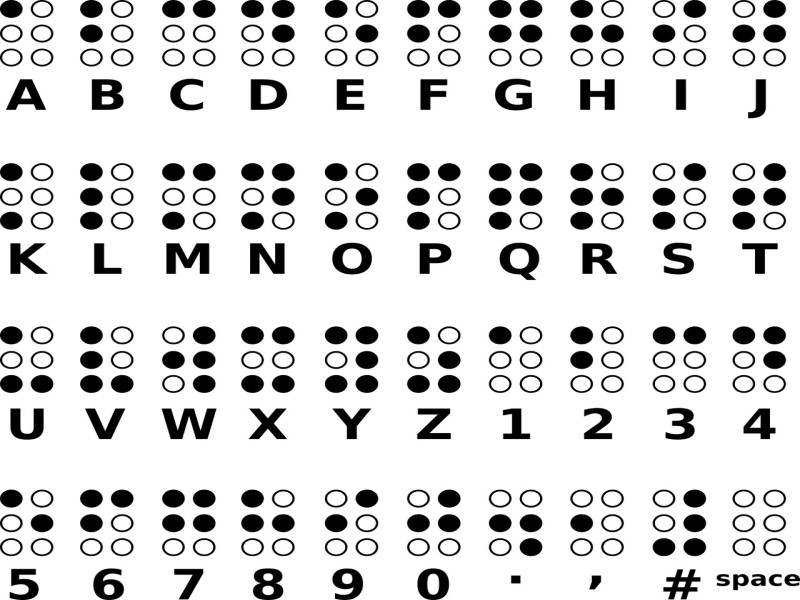 Sistema Braille - Alfabeto