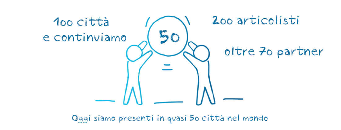 私たちが誰であるか-世界の100の都市と私たちは進み続けます