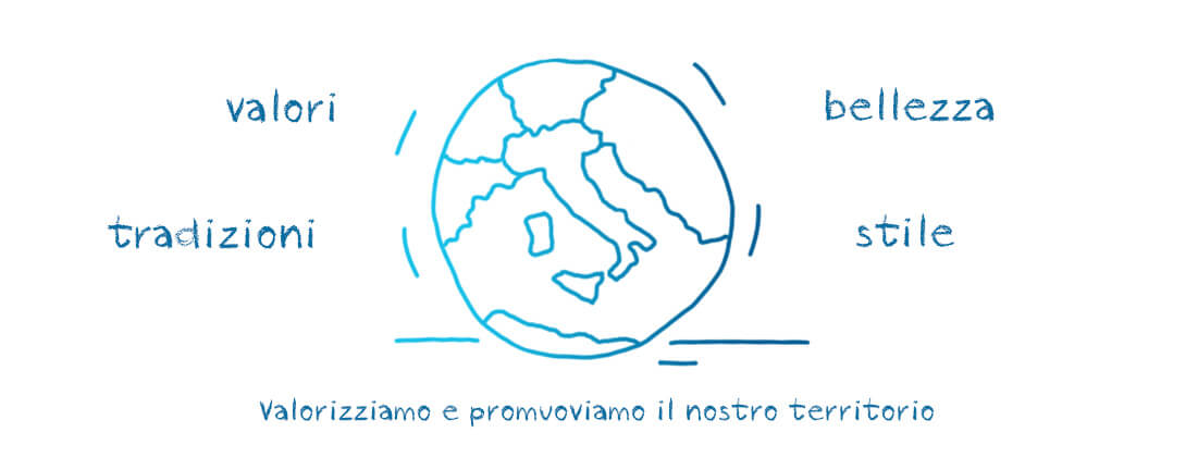 Chi siamo - Valorizziamo e promuoviamo il territorio