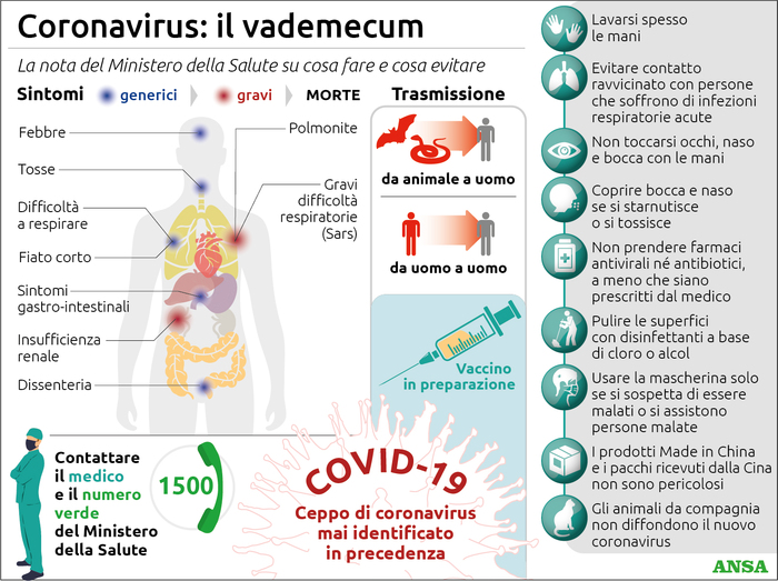 coronavirus vademecum