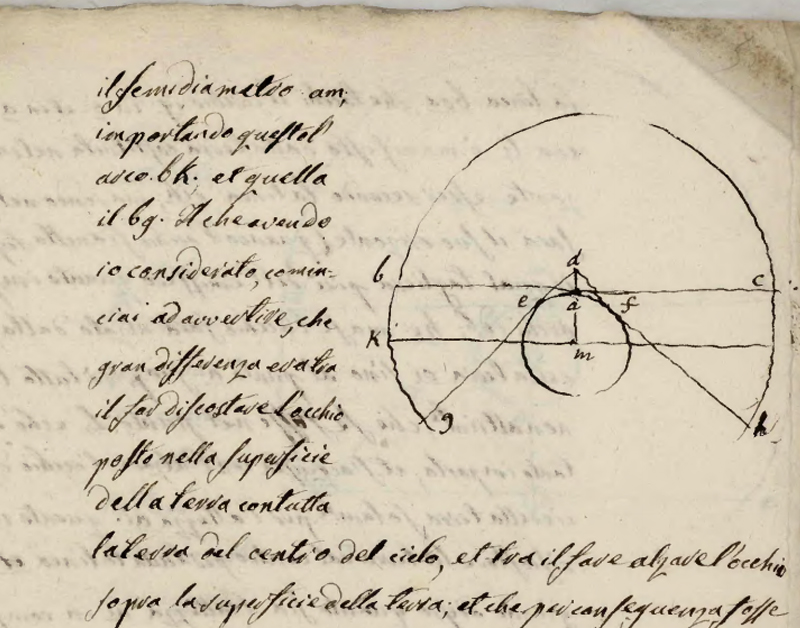 #iorestoacasa altes Manuskript mit Schriften und astronomischer Zeichnung