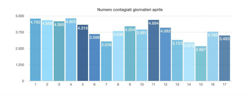 great news, april 17th data 