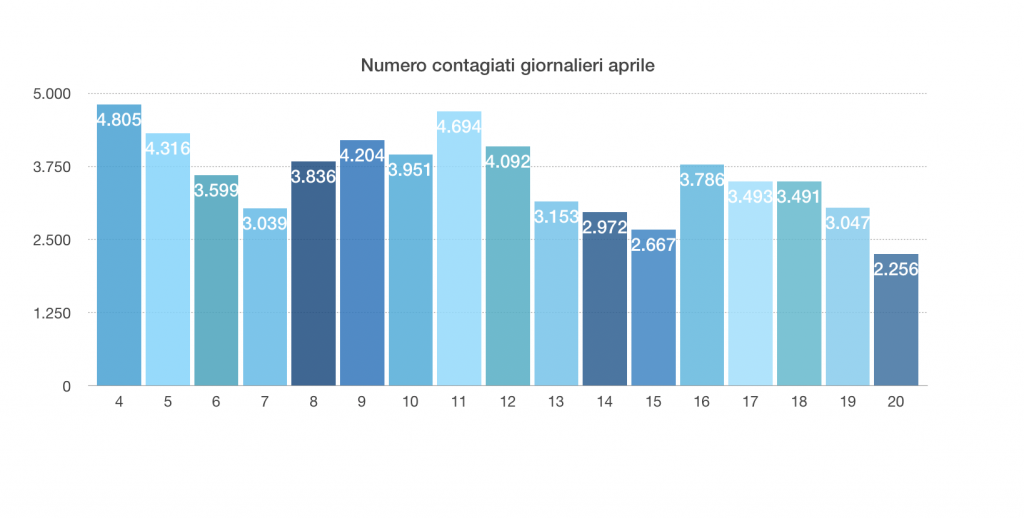 total number