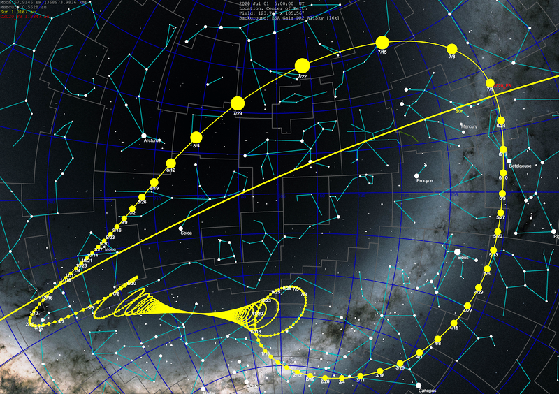 La trajectoire tracée par la comète