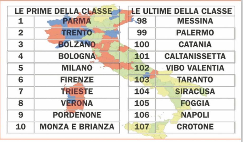 Città italiane in cui si vive meglio 2021 - classifica ItaliaOggi