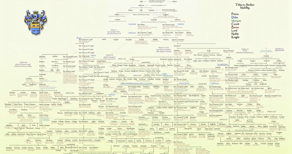 albero genealogico famiglia arezzo