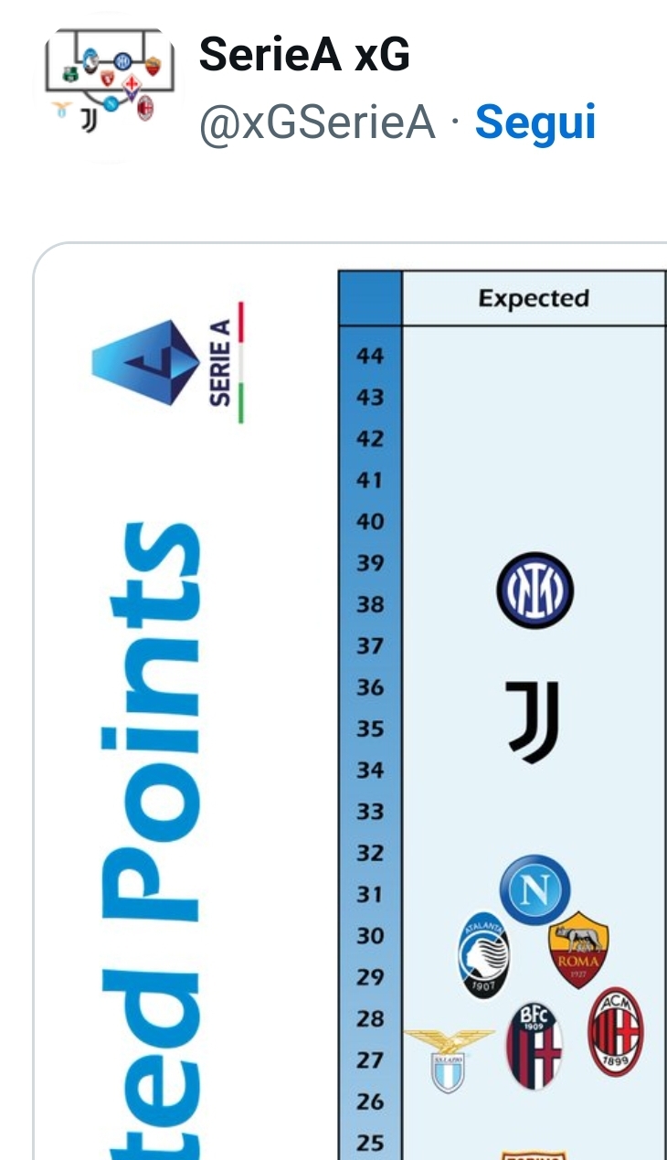 CLASSIFICA SERIE A ITALIA visual data 6