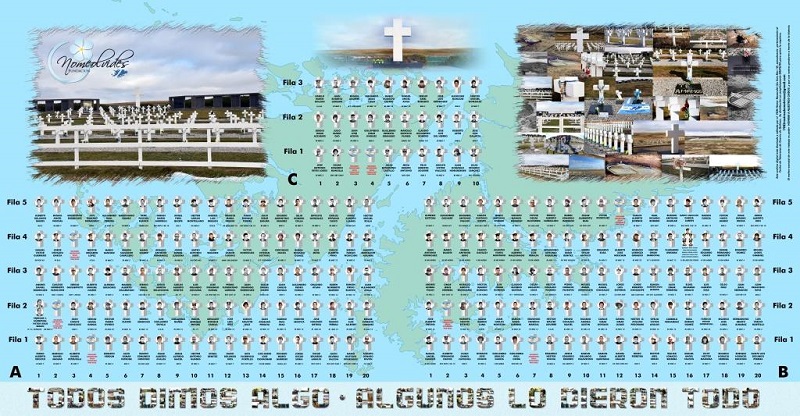 Aro -Soldados Identificados En El Cementerio Darwin