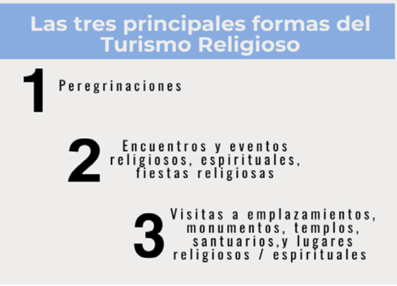 Turismo Religioso - Fundamentos