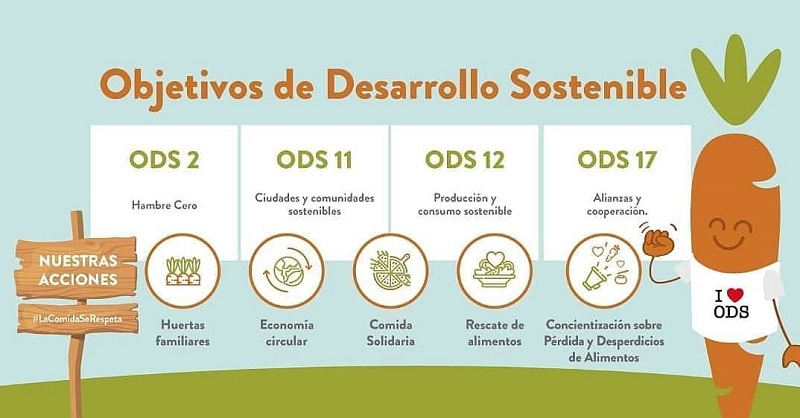 Alimendar - ODS