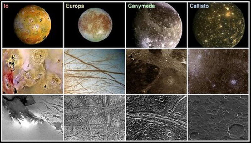 Galileo Galilei - Lunas De Júpiter
