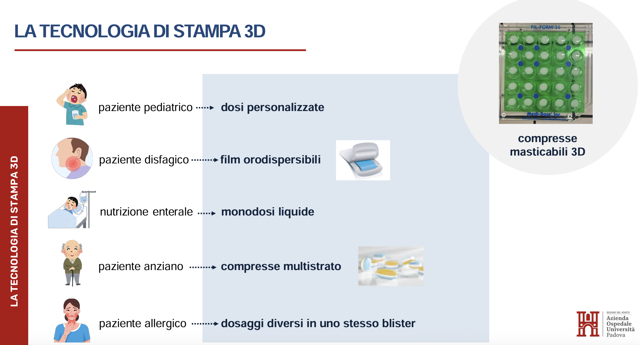 Tre D Farmacia Padova A