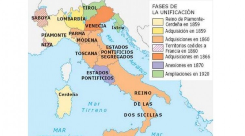 Fases De La Unificazione D´italia